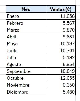 tabla datos de excel