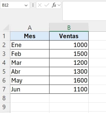 tabla de ventas por mes en excel