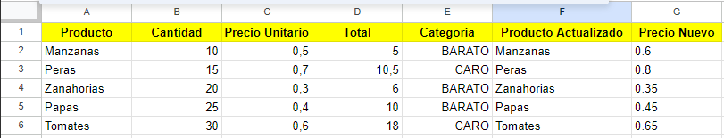 tabla de datos en google sheets