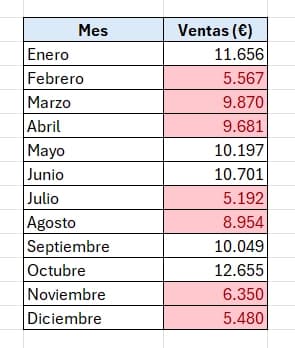 Formato condicional en excel